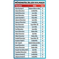 EK YERLEŞTİRMEDE SIFIR ÇEKEN BÖLÜMLER